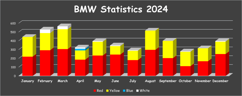 BMW Ambur 2024