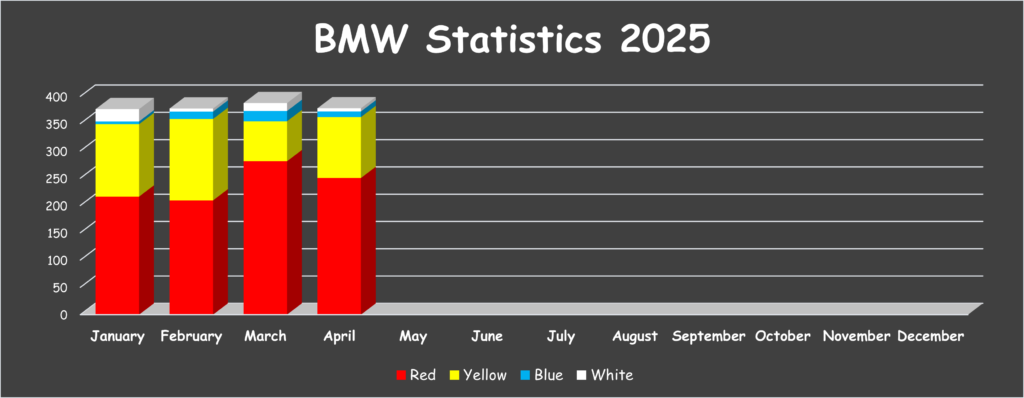 BMW Ambur 2025